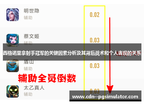 西格诺里拿射手冠军的关键因素分析及其背后战术和个人表现的关系 西格诺里拿射手冠军的关键因素分析及其背后战术和个人表现的关系