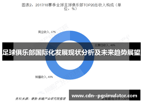 足球俱乐部国际化发展现状分析及未来趋势展望