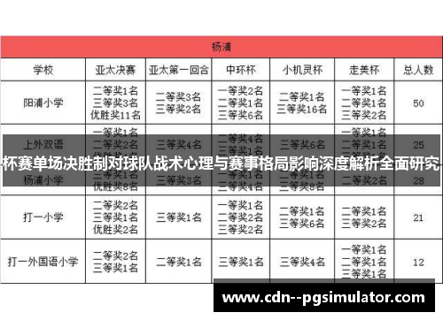 杯赛单场决胜制对球队战术心理与赛事格局影响深度解析全面研究