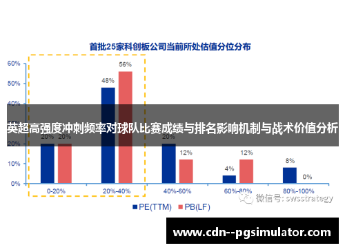 英超高强度冲刺频率对球队比赛成绩与排名影响机制与战术价值分析