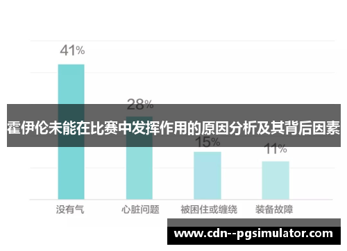 霍伊伦未能在比赛中发挥作用的原因分析及其背后因素
