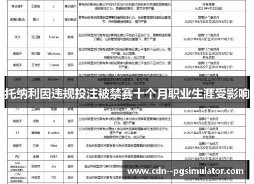 托纳利因违规投注被禁赛十个月职业生涯受影响