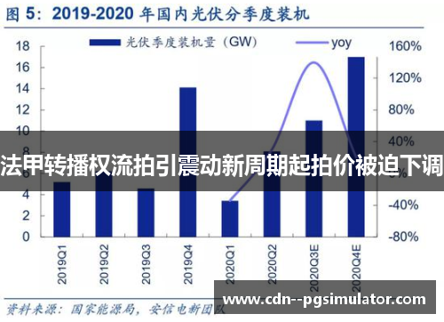 法甲转播权流拍引震动新周期起拍价被迫下调