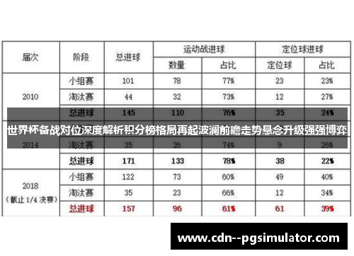 世界杯备战对位深度解析积分榜格局再起波澜前瞻走势悬念升级强强博弈