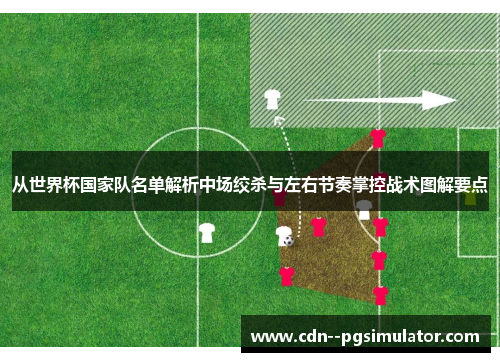 从世界杯国家队名单解析中场绞杀与左右节奏掌控战术图解要点 从世界杯国家队名单解析中场绞杀与左右节奏掌控战术图解要点