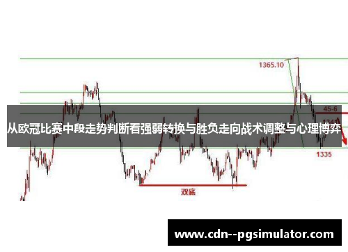 从欧冠比赛中段走势判断看强弱转换与胜负走向战术调整与心理博弈 从欧冠比赛中段走势判断看强弱转换与胜负走向战术调整与心理博弈