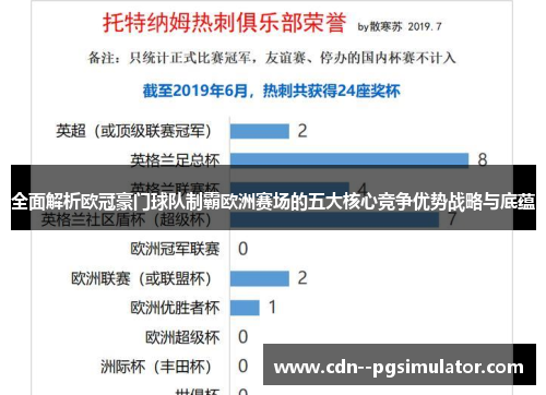 全面解析欧冠豪门球队制霸欧洲赛场的五大核心竞争优势战略与底蕴