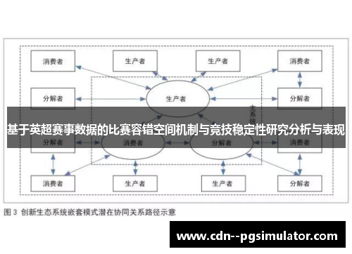 基于英超赛事数据的比赛容错空间机制与竞技稳定性研究分析与表现